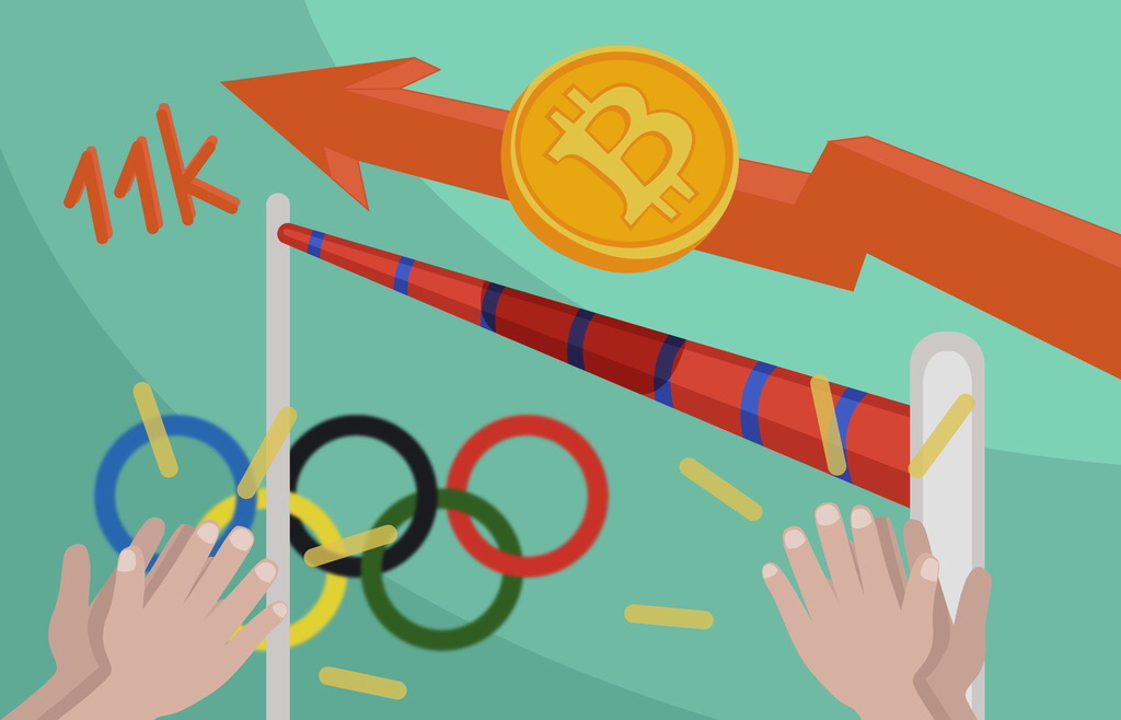 Bitcoin Arrives at $11,000 |