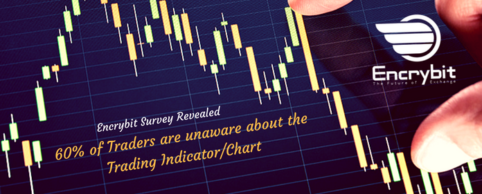 Encrybit Survey: 60% of Traders are unaware about the Trading Indicator/Chart