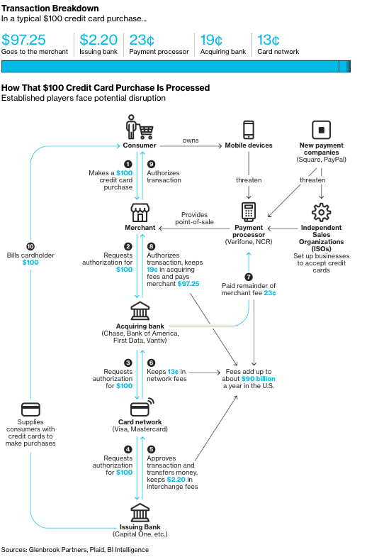 Why Crypto Currencies Matter, and why Banks are scared of them. – Point Of Coin