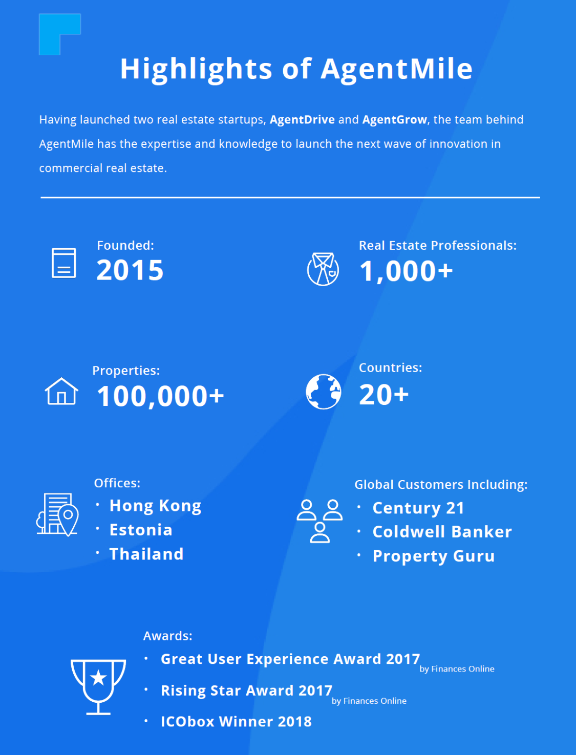 AgentMile announces its ICO!
