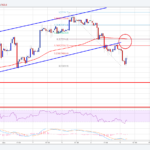 Bitcoin Price Watch: BTC/USD Turned Short-term Bearish – Inside Bitcoins