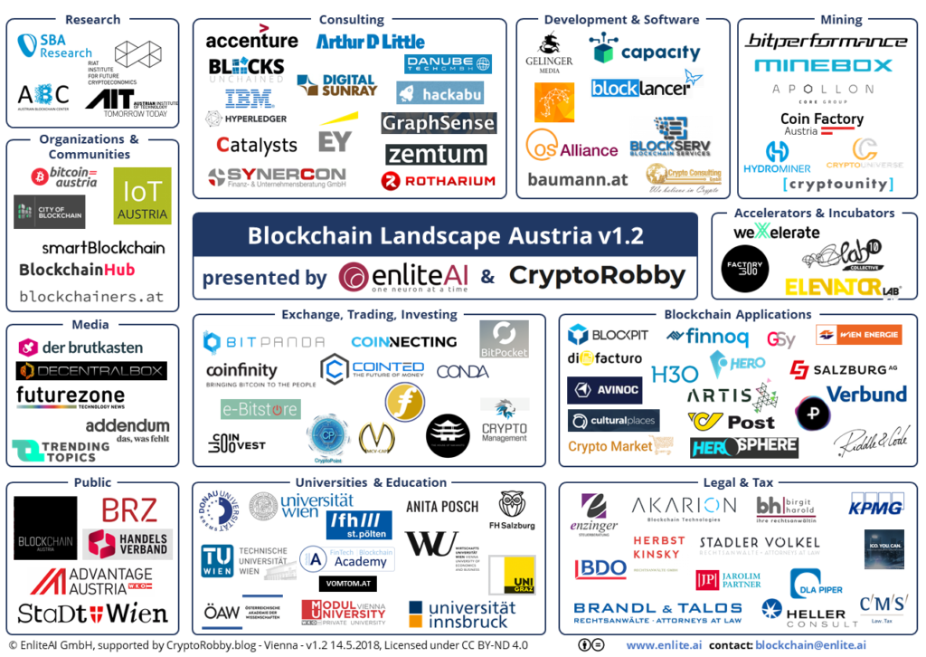 Blockchain in Austria: An Overview – Inside Bitcoins