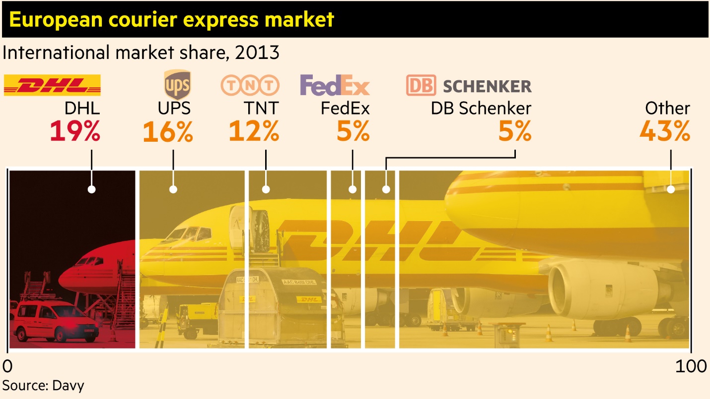 Blockchain to Drive Global Parcel Delivery Beyond DHL, UPS and FedEx – CoinSpeaker