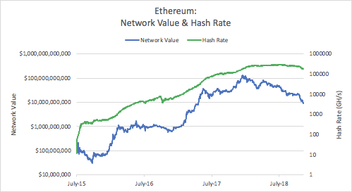Ethereum Looks For Fresh Start In 2019 – Ethereum USD (Cryptocurrency:ETH-USD)