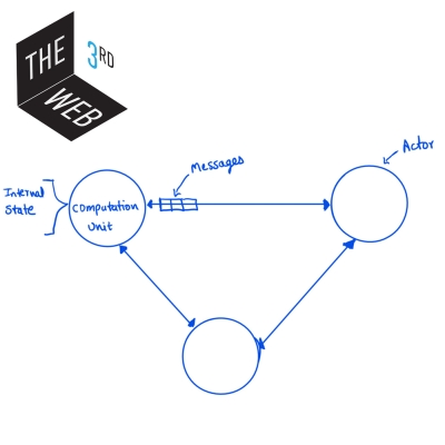 The Third Web #12 – The Actor Model