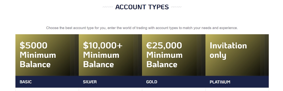 Bit-Finance account types