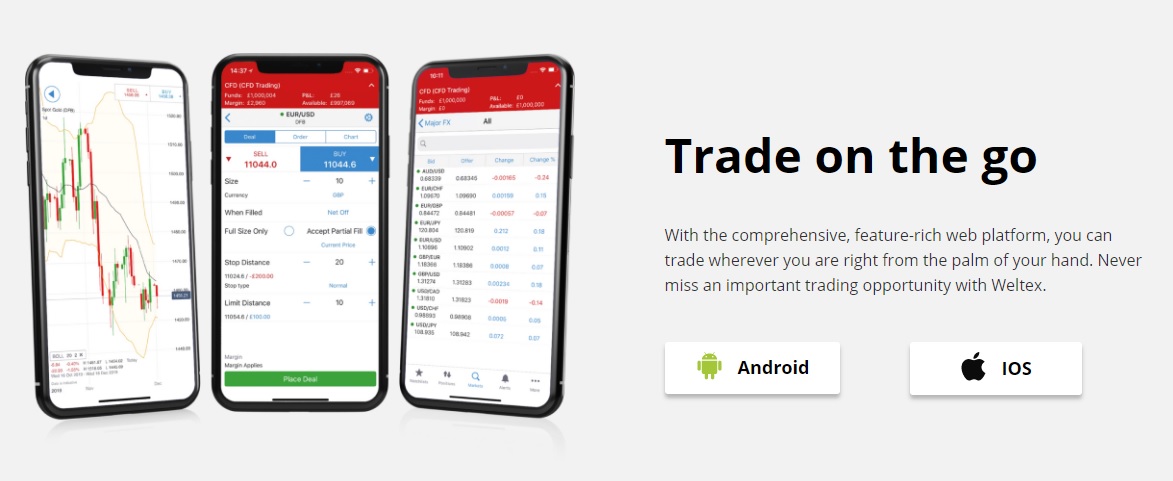 Trading Platform Offered by Weltex
