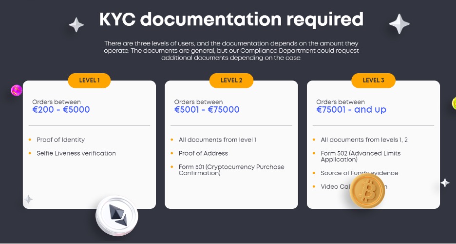 Coinsdrom KYC documents